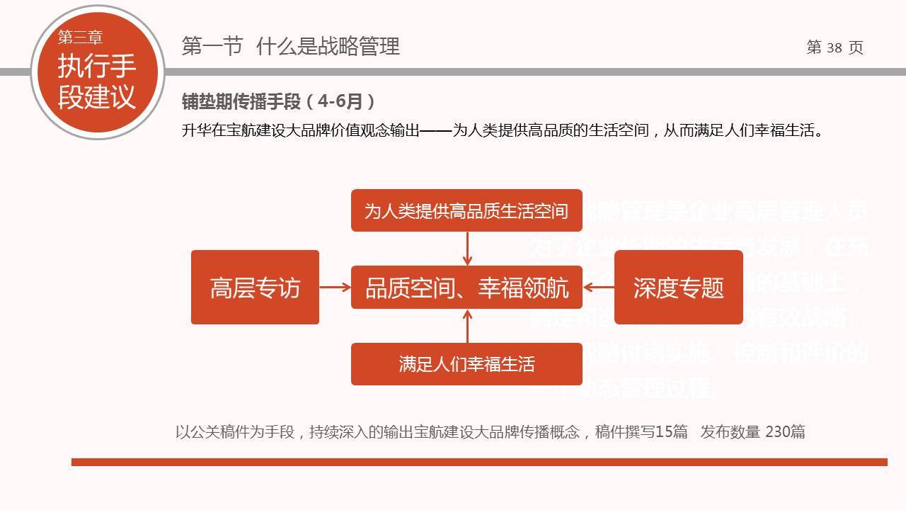 宝航建设年度传播方案图36