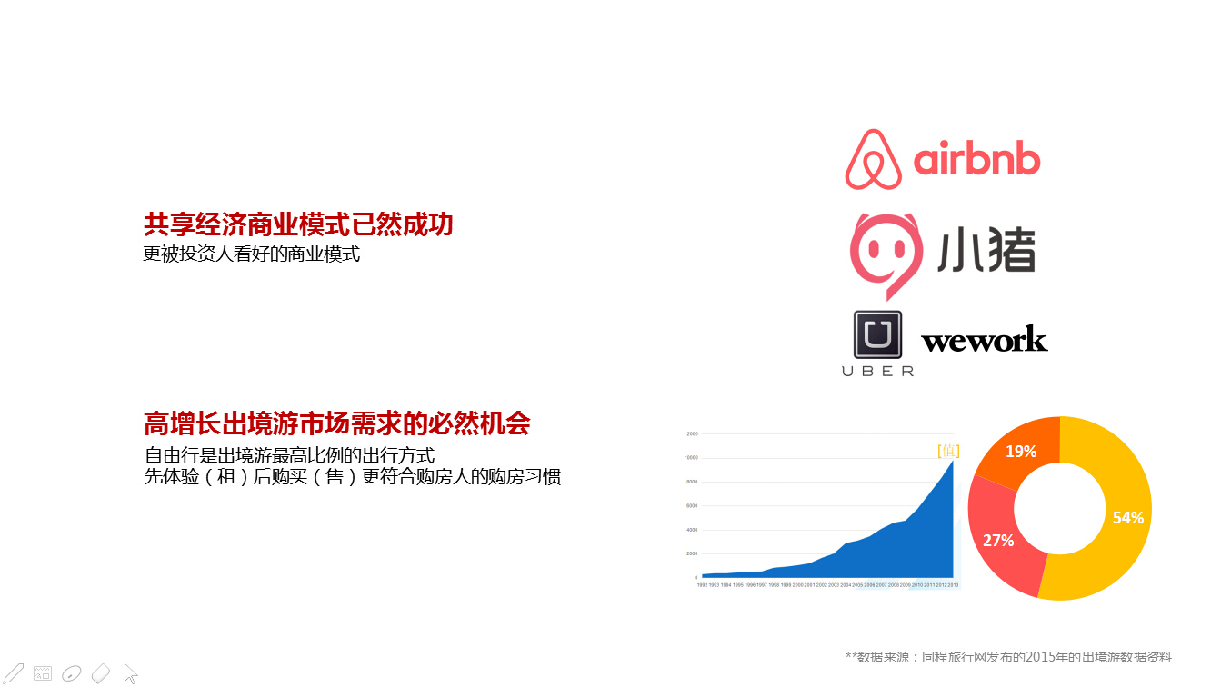 万盈睿邦与搜房国际葡萄牙房产战略合作方案图2