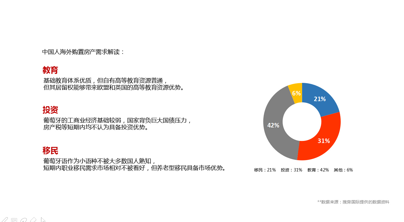 万盈睿邦与搜房国际葡萄牙房产战略合作方案图1