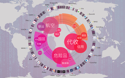 美创信息交互图