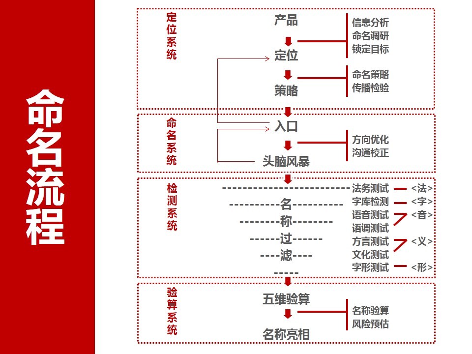 堅(jiān)果快消品命名圖2