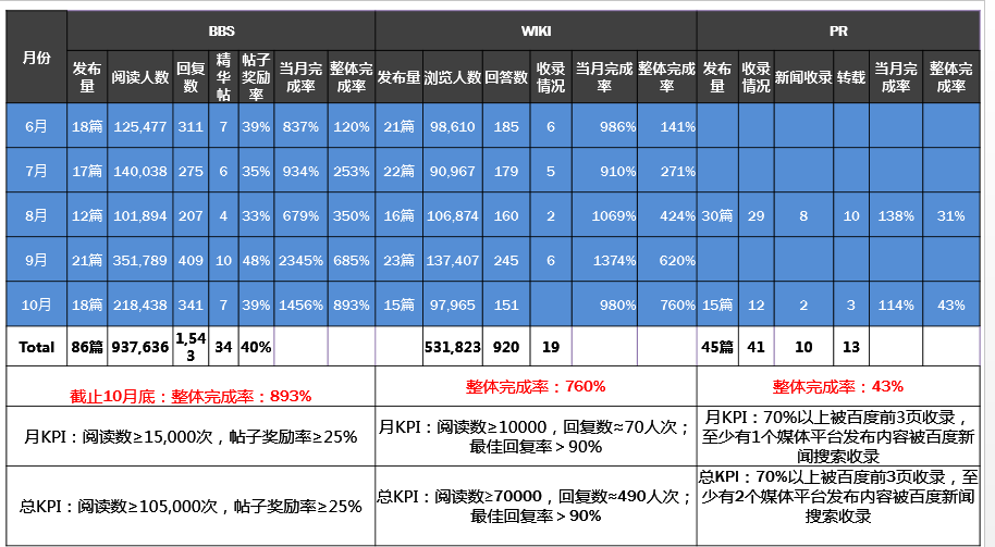 TOTO超漩智能马桶全年网络营销图1