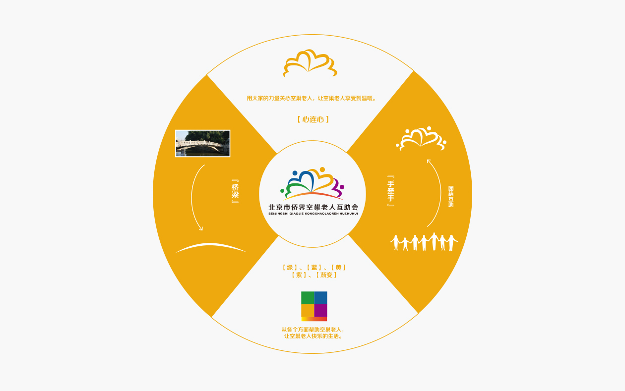 北京僑界空巢老人互助會(huì)圖2
