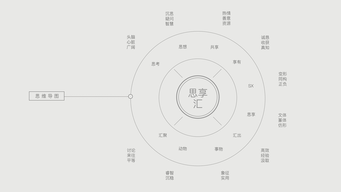 思享汇·私董会 企业 VI 设计图4