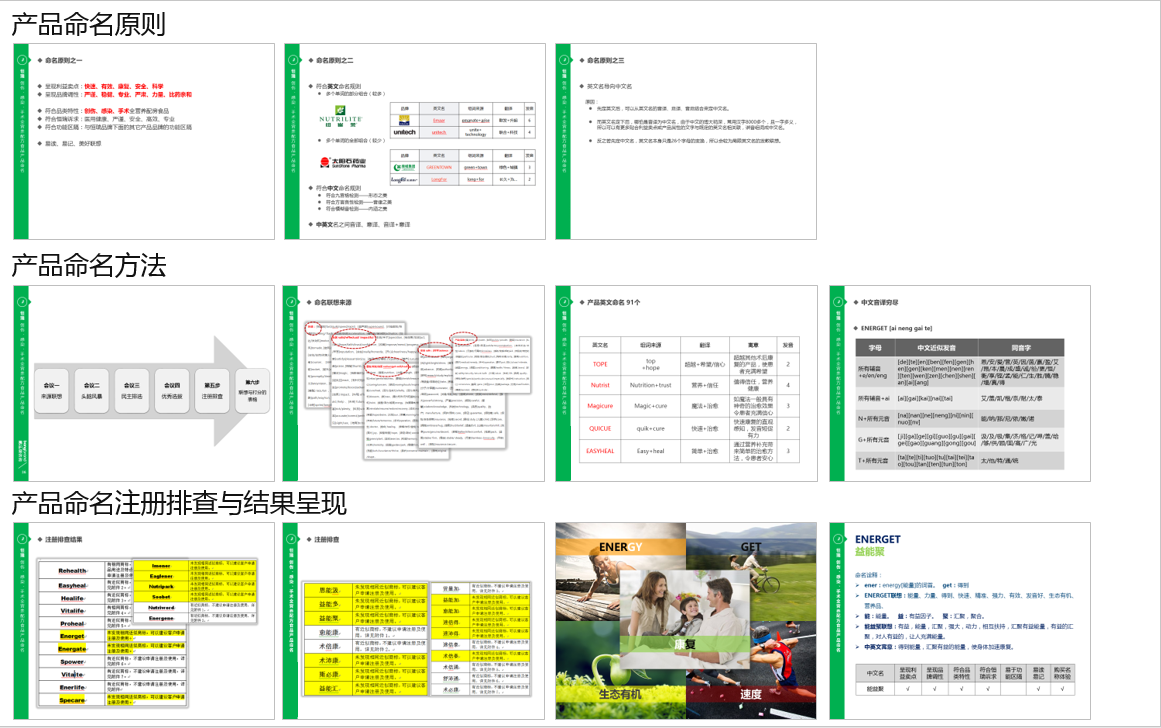 恒瑞健康品牌中文命名与产品中英文命名图1