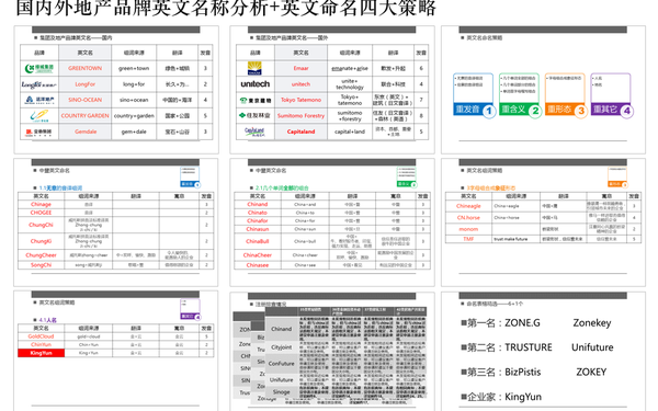 中暨品牌英文命名