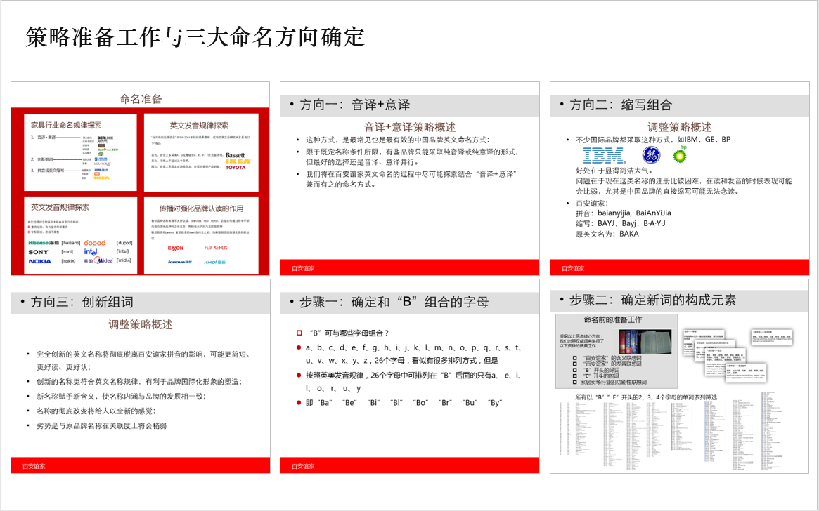 百安谊家品牌英文命名图0