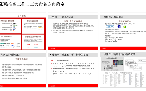 百安谊家品牌英文命名