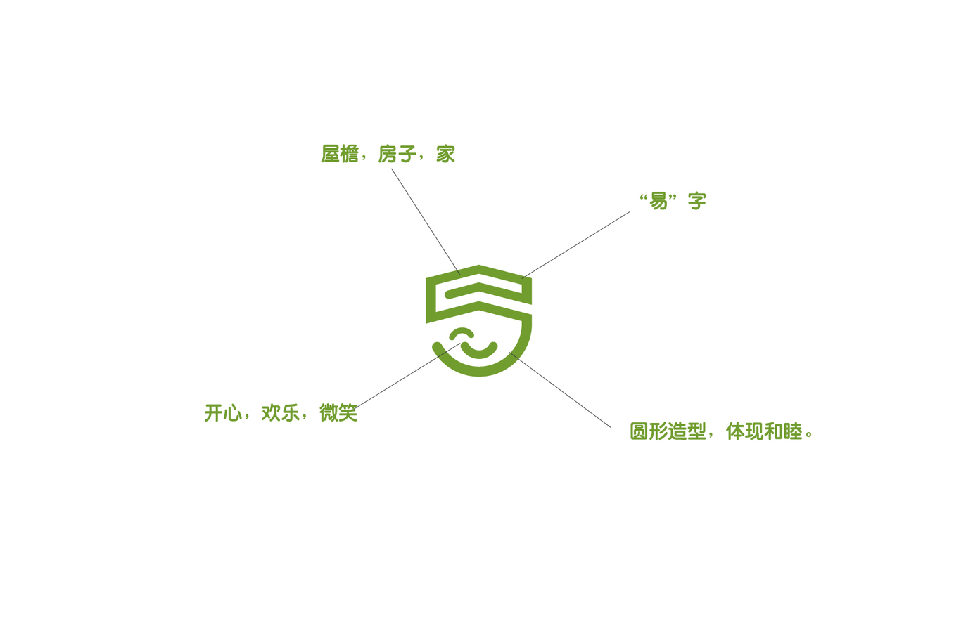 易家親logo設(shè)計(jì)圖4