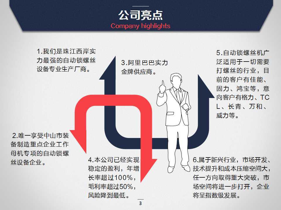 德智科技商業(yè)計劃書圖2