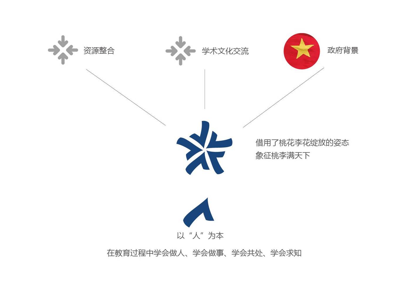 华仁国际LOGO设计图1