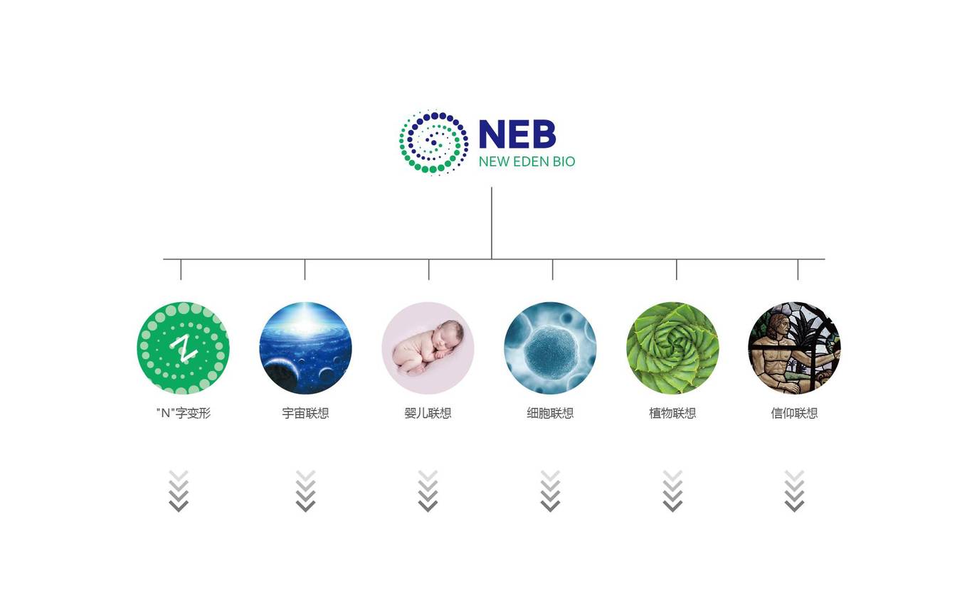 北京新伊甸生物科技有限公司LOGO图9