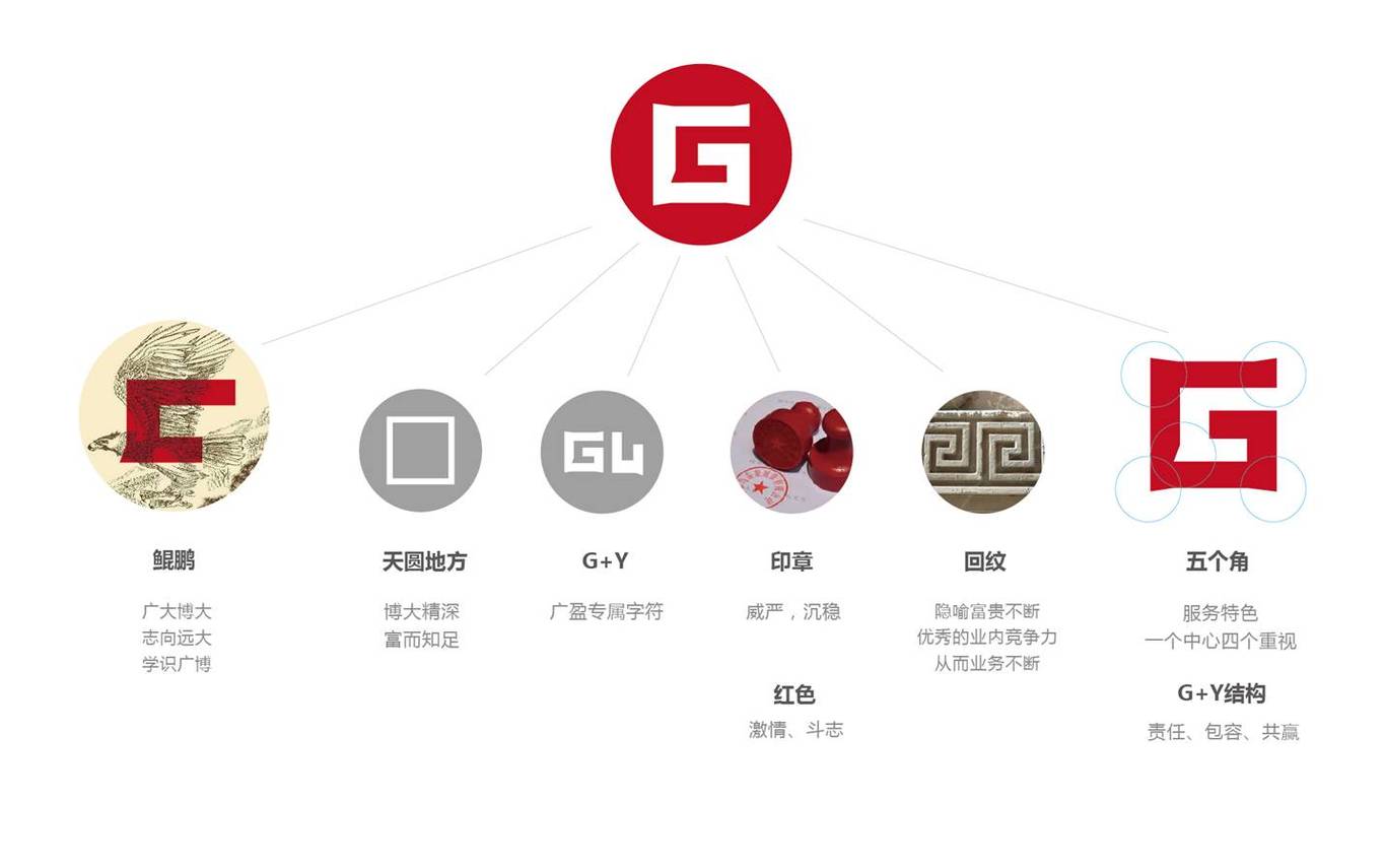 广盈律师事务所logo设计图3