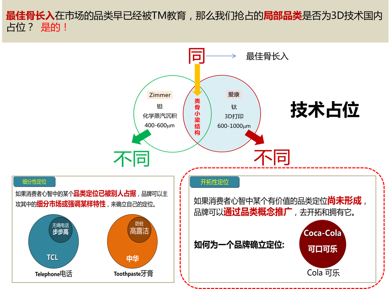 愛康醫(yī)療新品牌規(guī)劃圖1