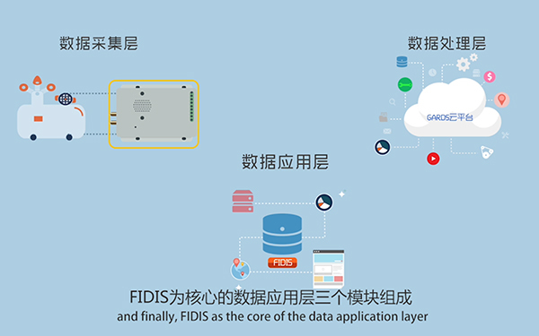 智物联MG产品宣传片图4