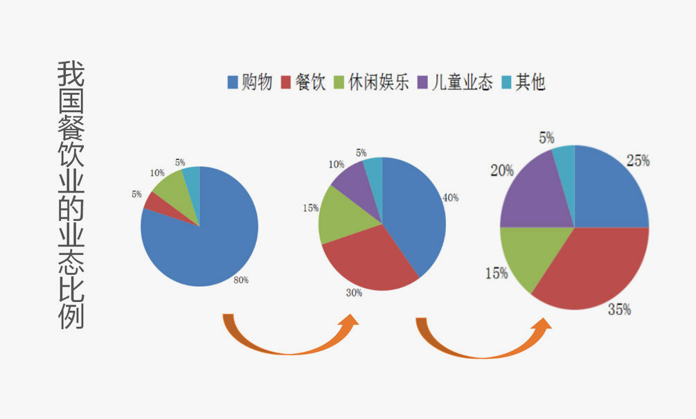 天右品牌为四季烧关东煮餐饮进行品牌全案策划与设计图6