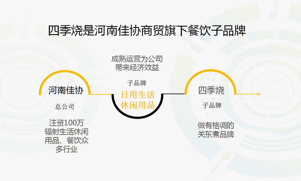 天右品牌为四季烧关东煮餐饮进行品牌全案策划与设计图10