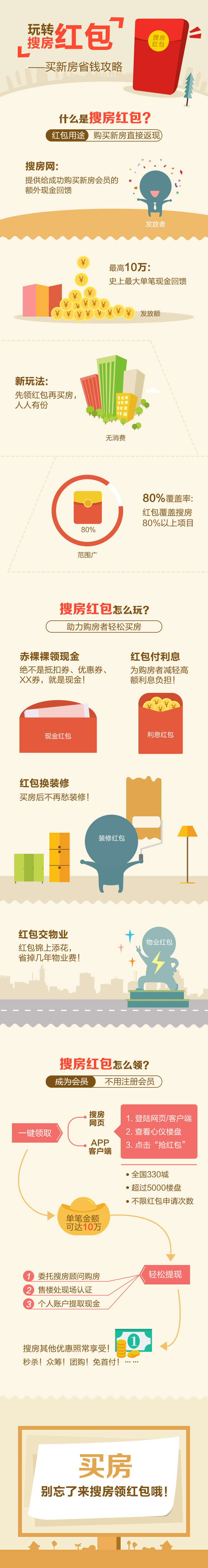 h5页面图1