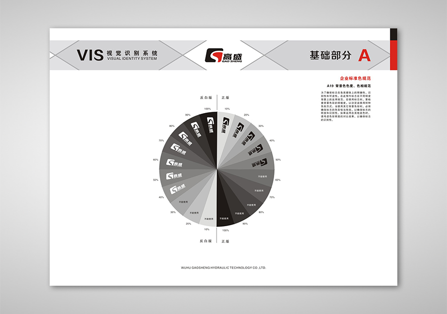 高盛VIS图3