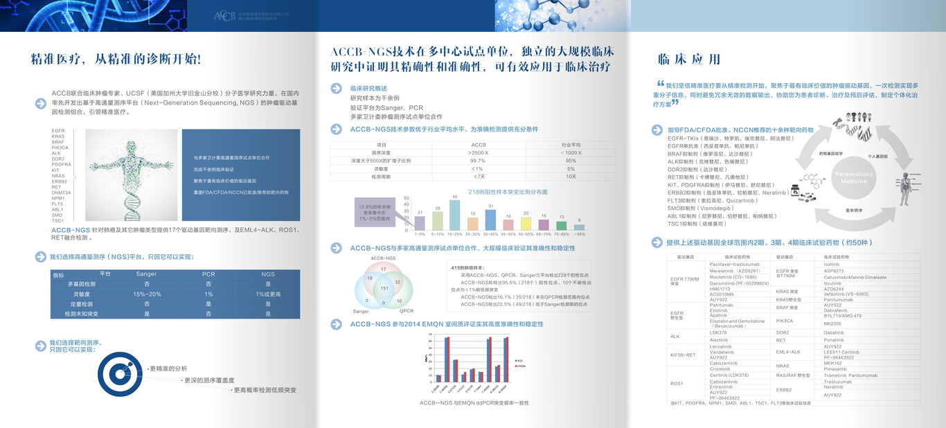 宣传单设计单页设计设计单页传单设计单页设计产品单页DM单页二折页设计三折页设计四折页设计五折页设计对折页设计折页设计产品折页设计多折页设计宣传品设计图24