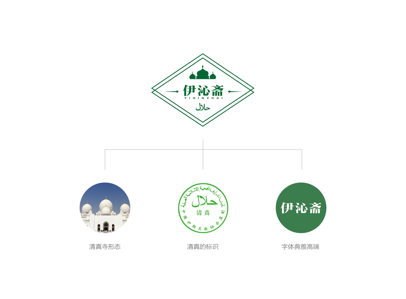 伊沁齋_品牌標志設(shè)計圖1