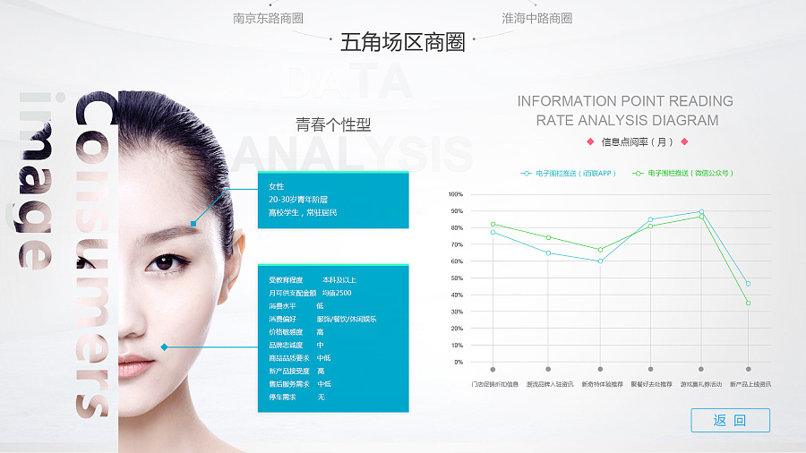 上海百联集团数字化展厅图4
