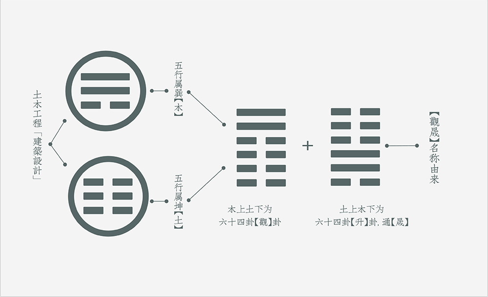 四川觀晟建筑vis設(shè)計(jì)圖20