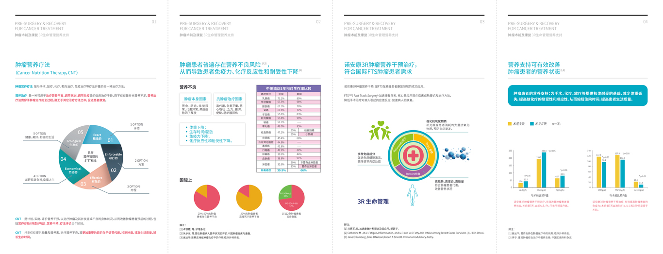 诺安康宣传册图4