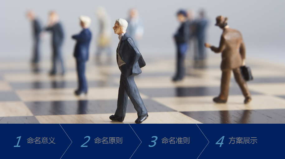 爱康旗下新企业品牌命名图1
