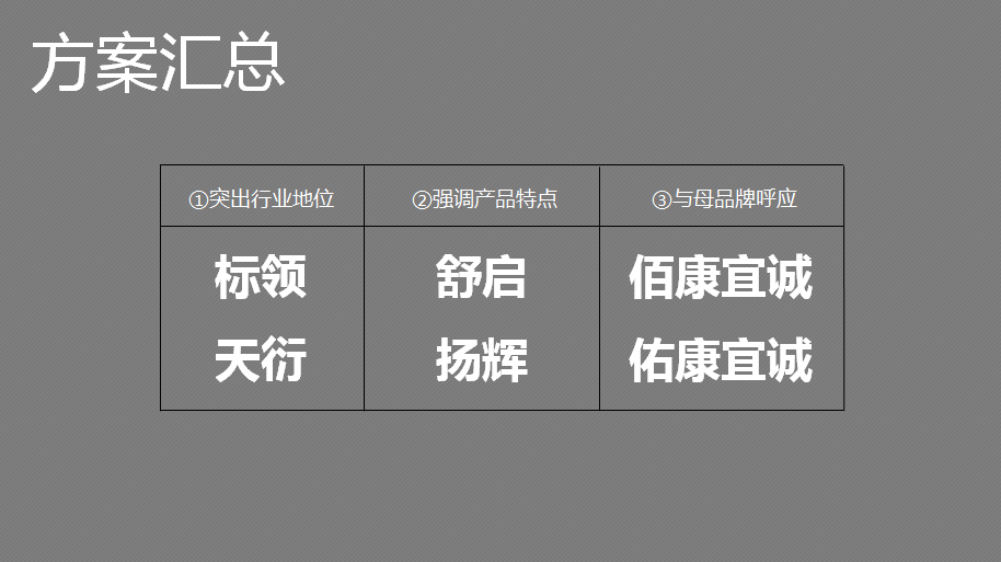 爱康旗下新企业品牌命名图11