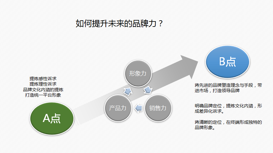 爱康旗下新企业品牌命名图4