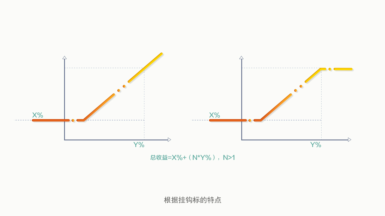 《汇盈》MG动画宣传片图1