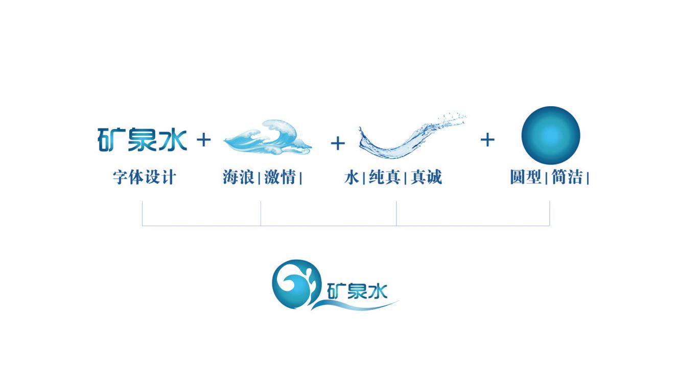 矿泉水品牌logo设计图3