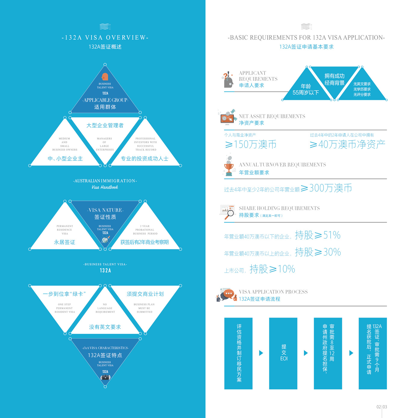 澳洲Acer集团手册设计图12