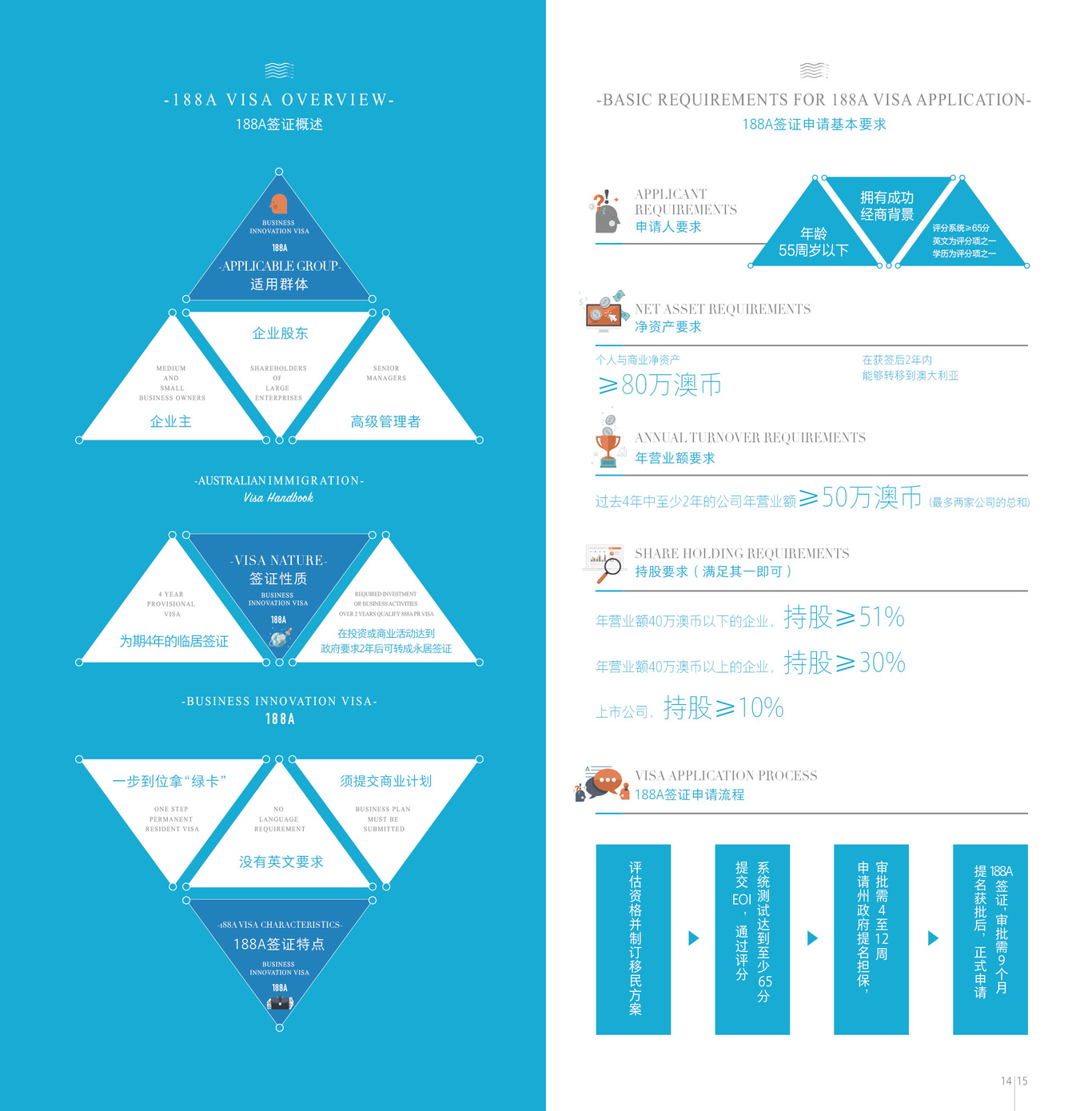 澳洲Acer集团手册设计图5