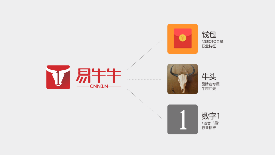 易牛牛品牌设计图1