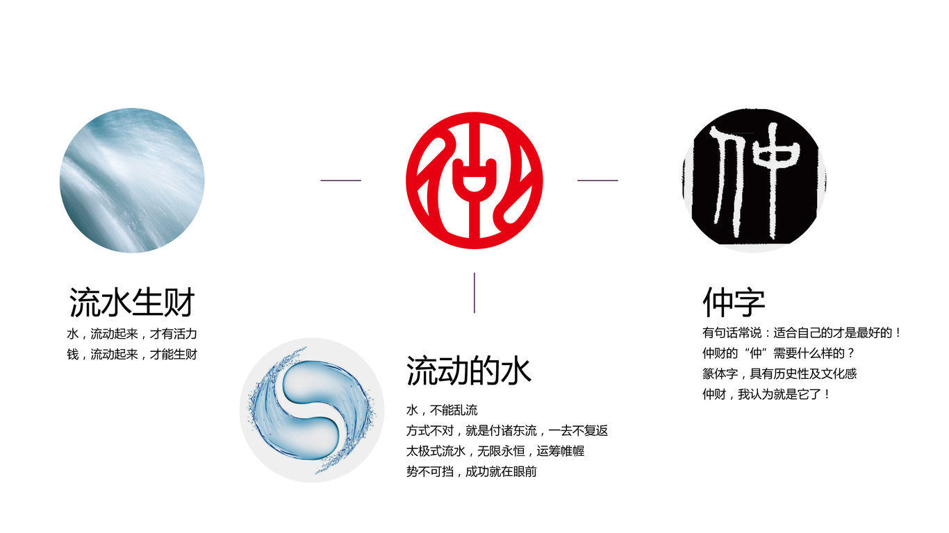 深圳仲財(cái)金融品牌LOGO設(shè)計(jì)中標(biāo)圖3