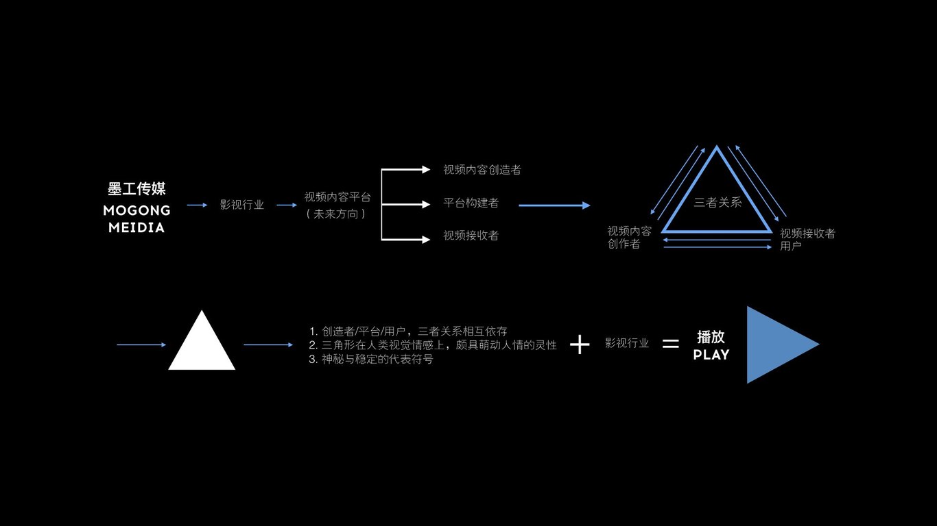 墨工傳媒品牌新形象圖3