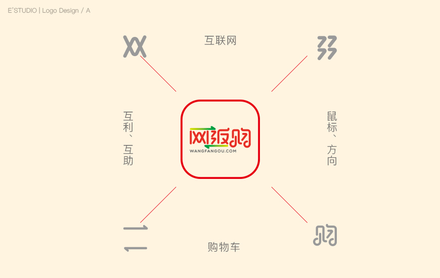 | 网返购 | LOGO设计图1