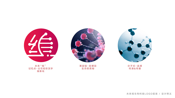 未来组生物科技图5