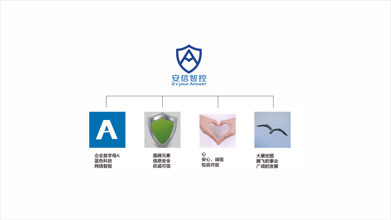 安信智控LOGO设计中标图3