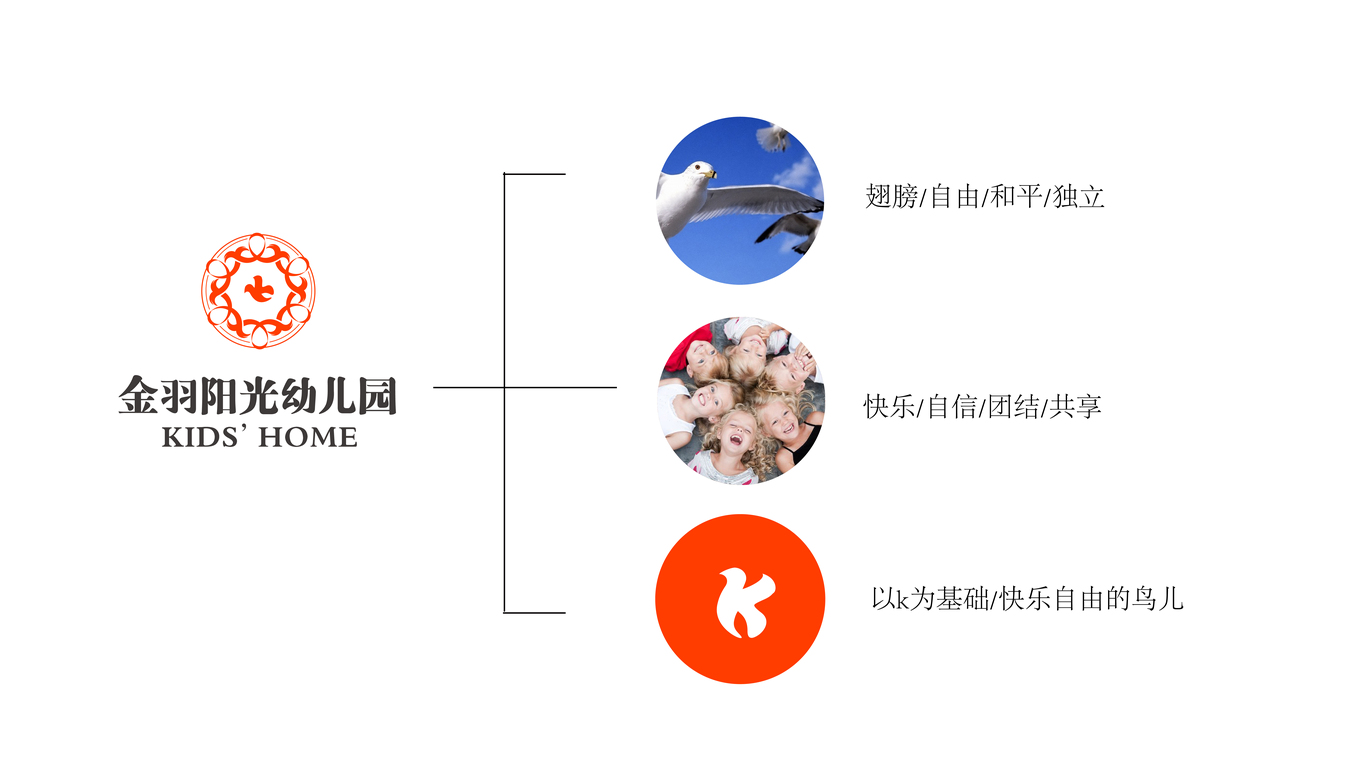 金羽阳光幼儿园LOGO设计中标图1