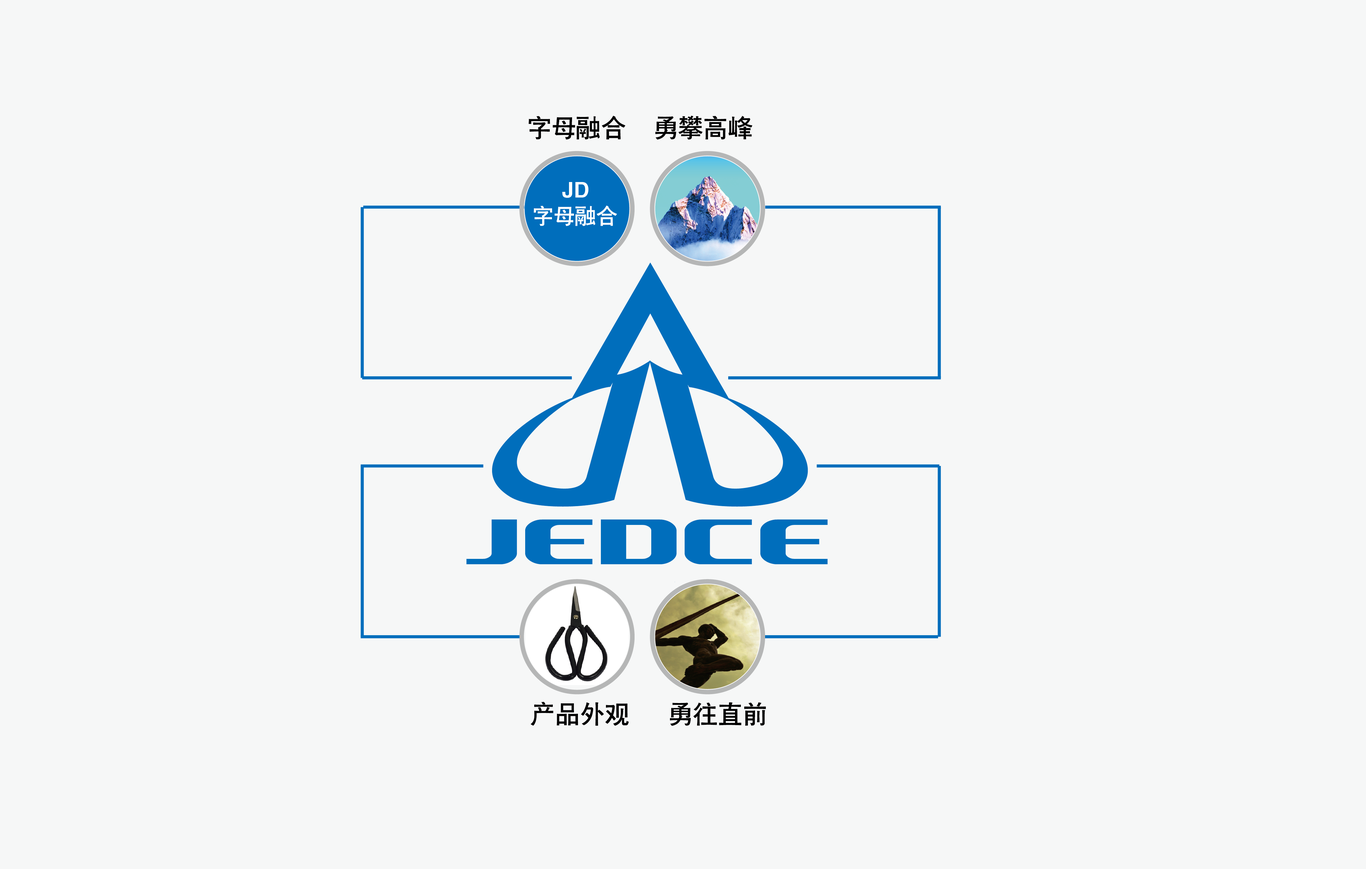 君德剪業(yè)商標(biāo)logo設(shè)計(jì)圖2