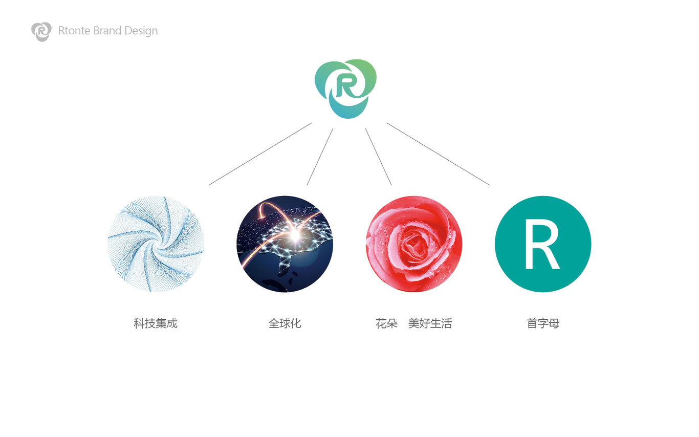 涂料企业品牌设计图2