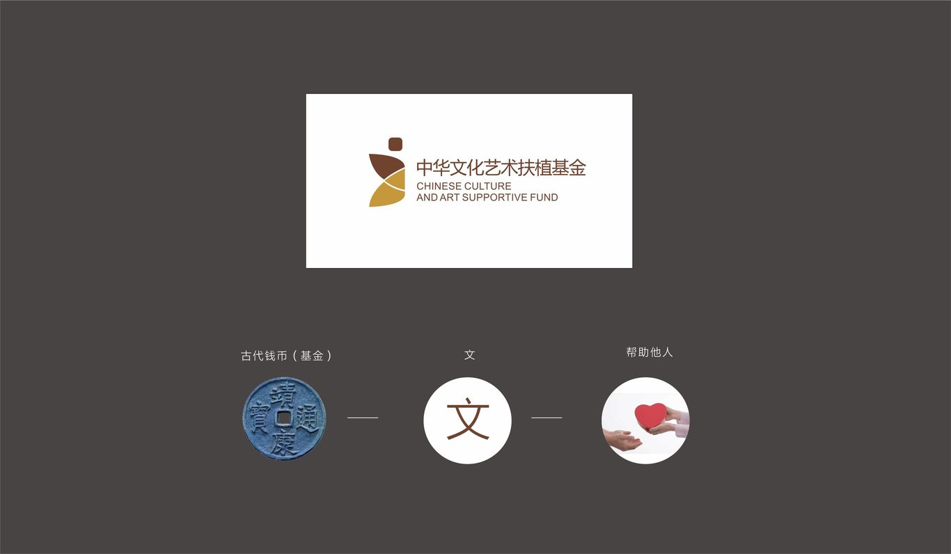 中华文化艺术扶植基金logo设计图3