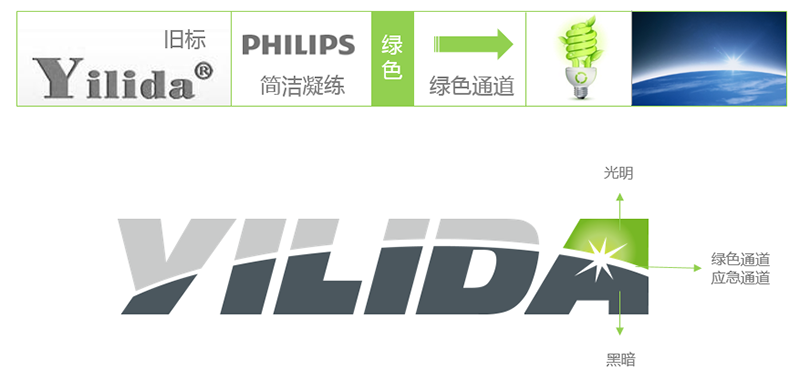 YILIDA光電標志和VIS設計圖1