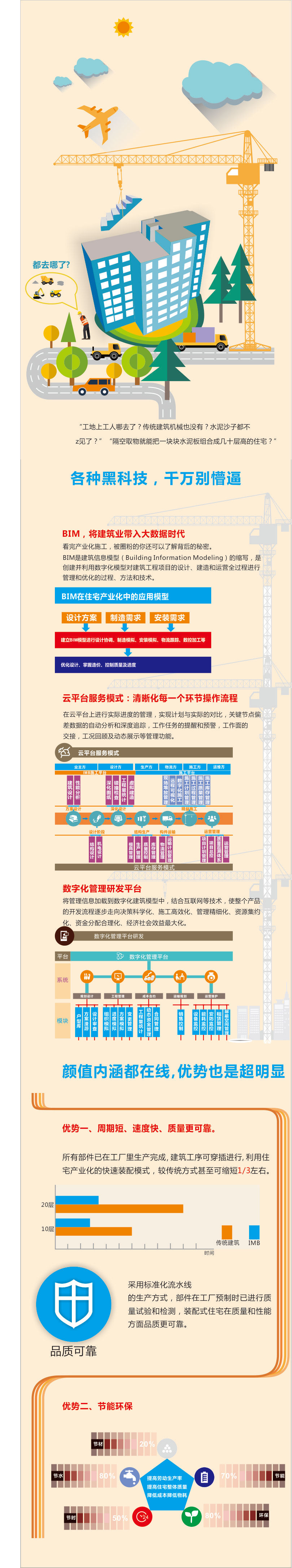 北京住总万科建筑工业化科技股份有限公司 移动端信息图图0