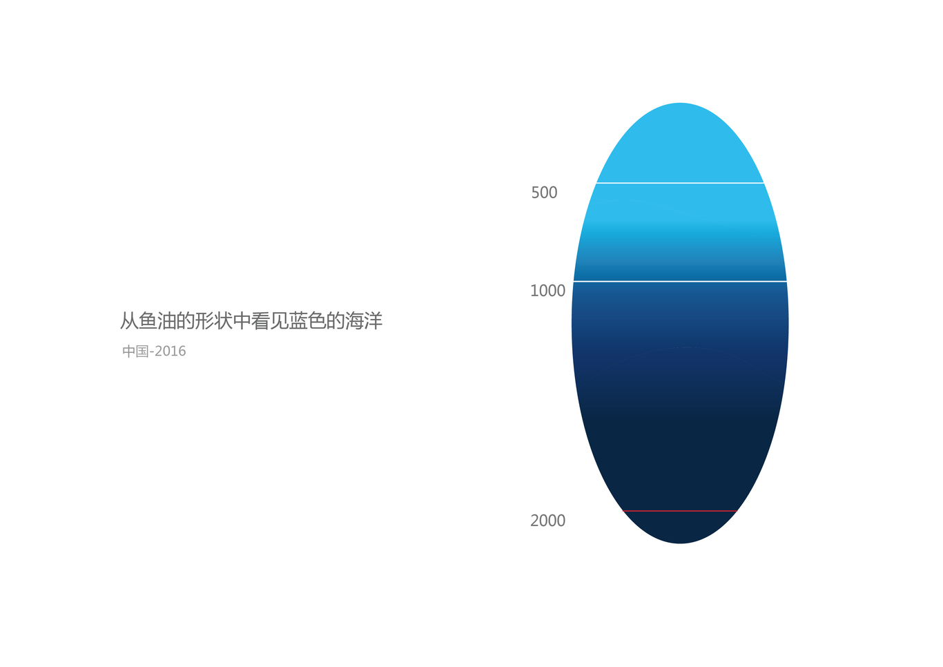 UNDERSEA深海鱼油品牌策划图4