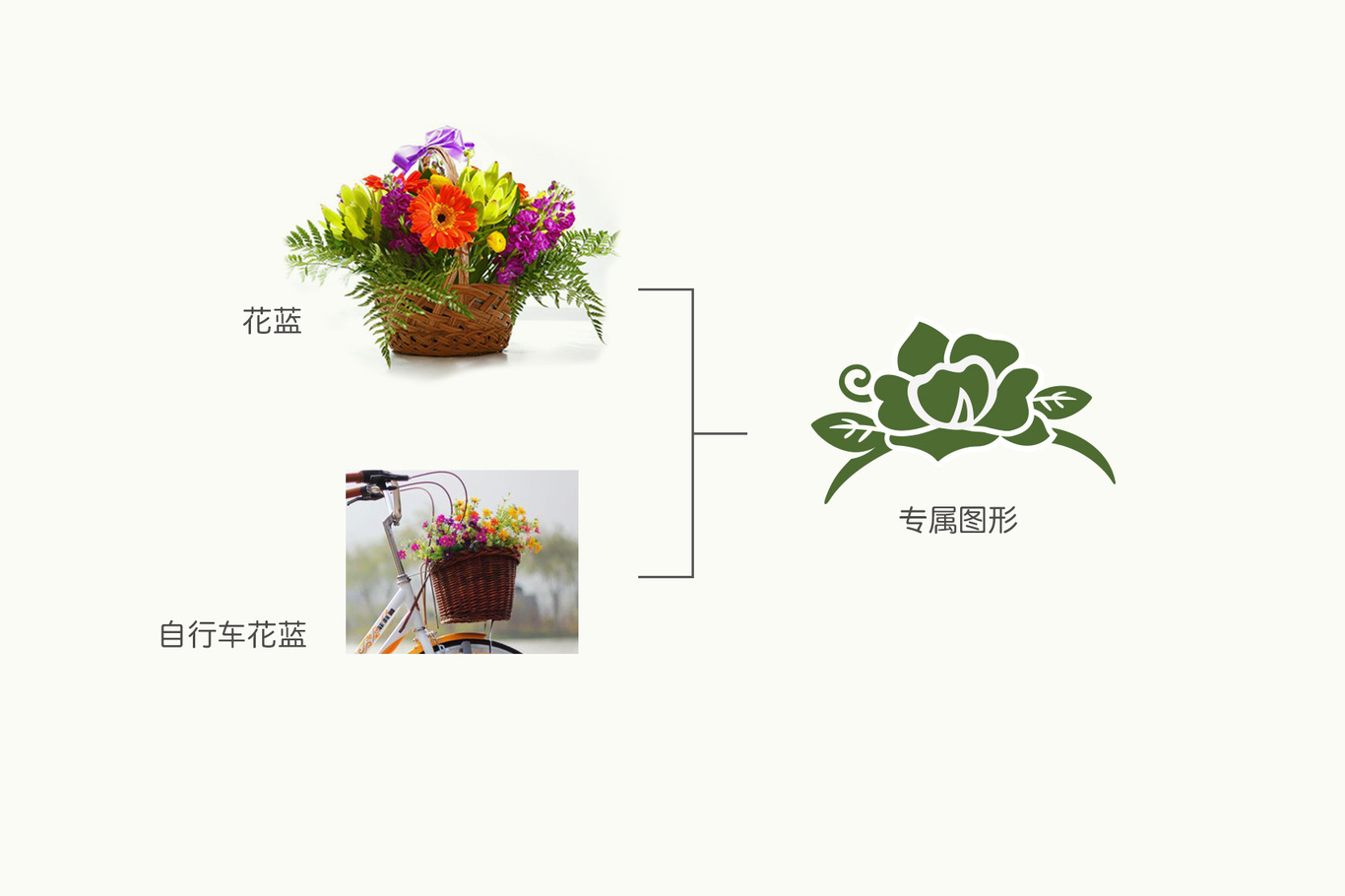 芳源说花品牌LOGO形象整体设计图2