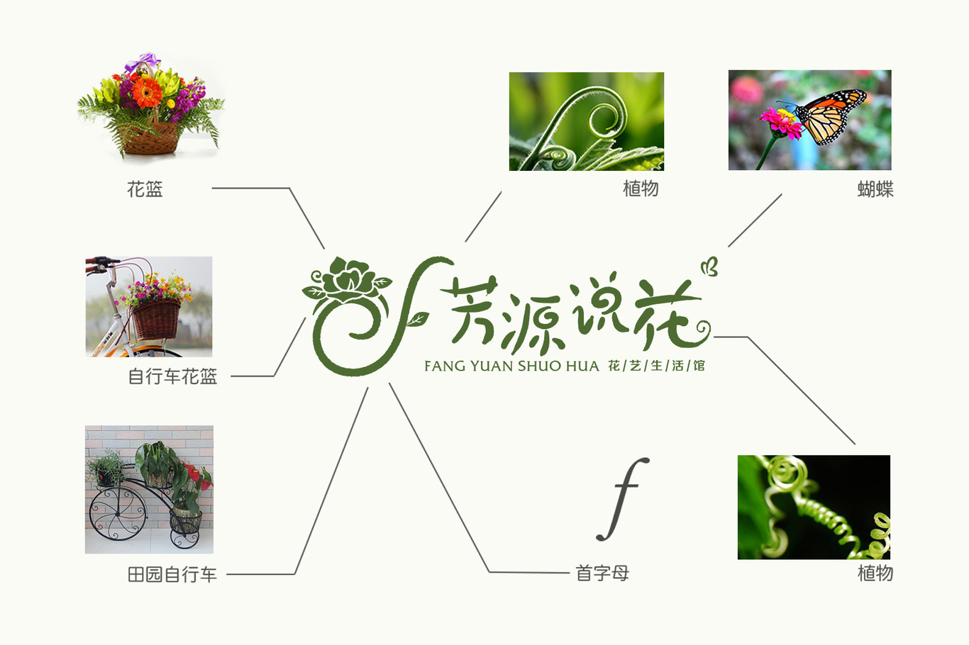 芳源说花品牌LOGO形象整体设计图4